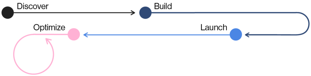 Accounting Firm Website Design Process