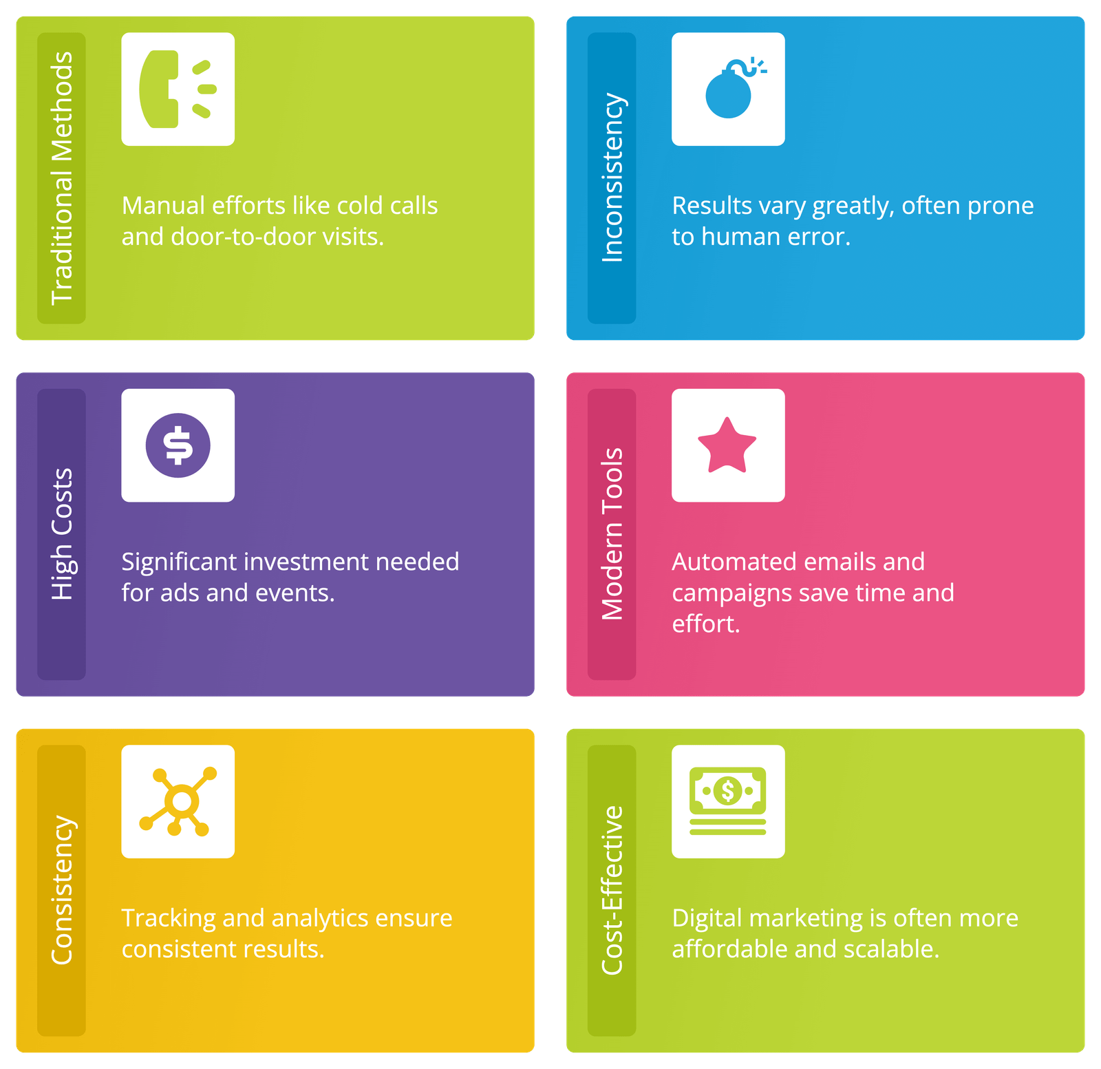 accountant marketng vs traditional 