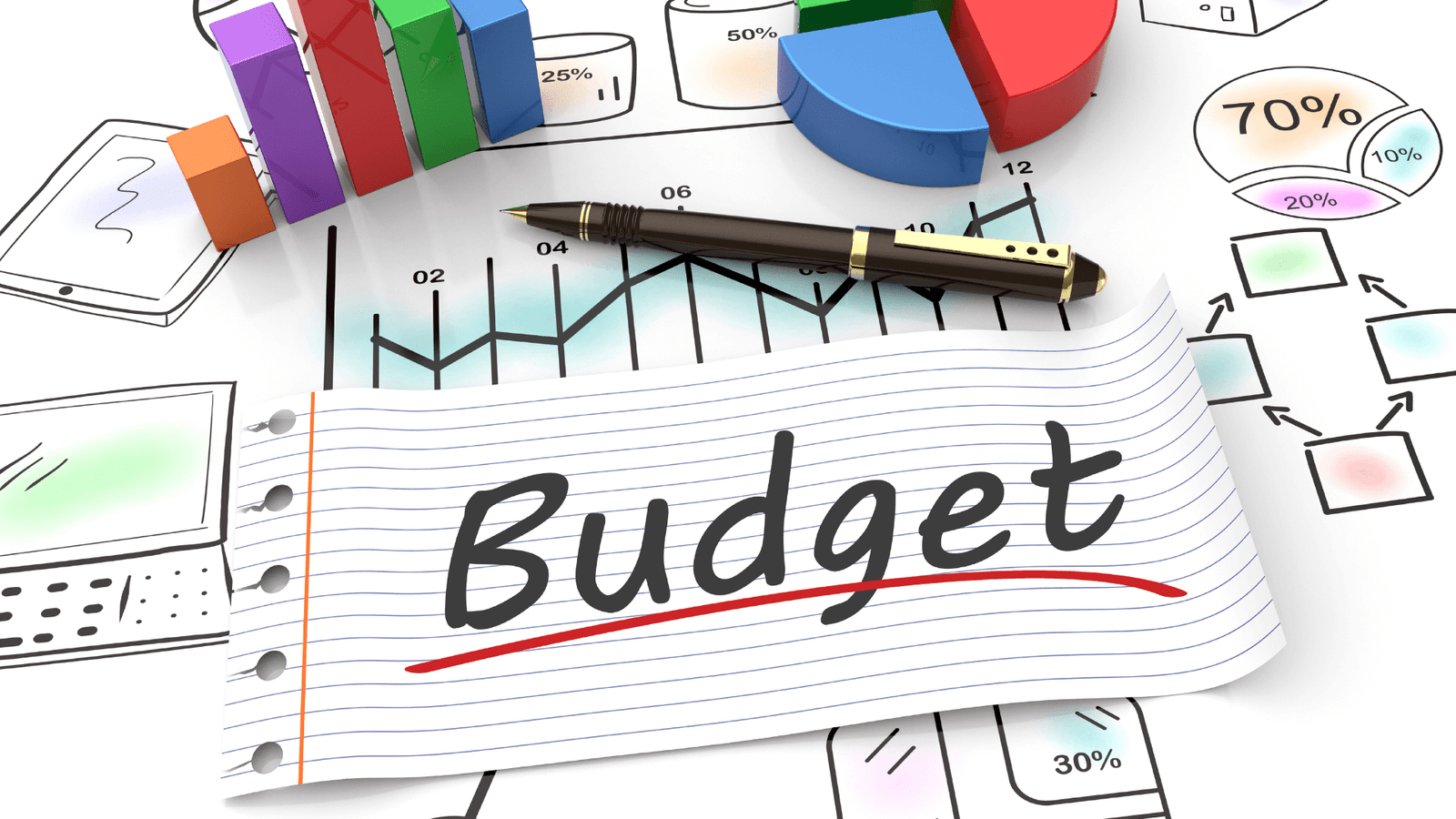 Budgeting and Measurement