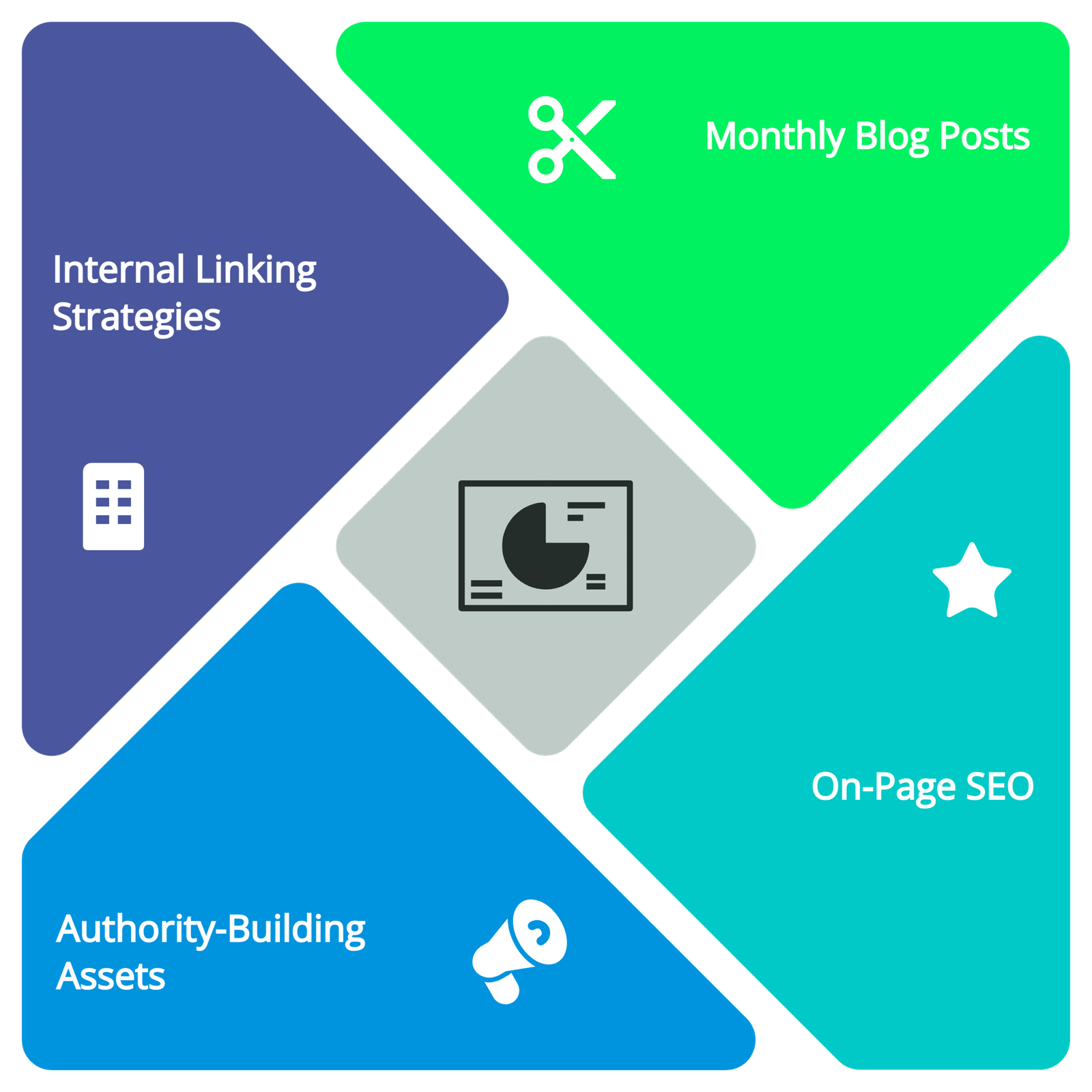 SEO and Content Marketing That Drives Leads